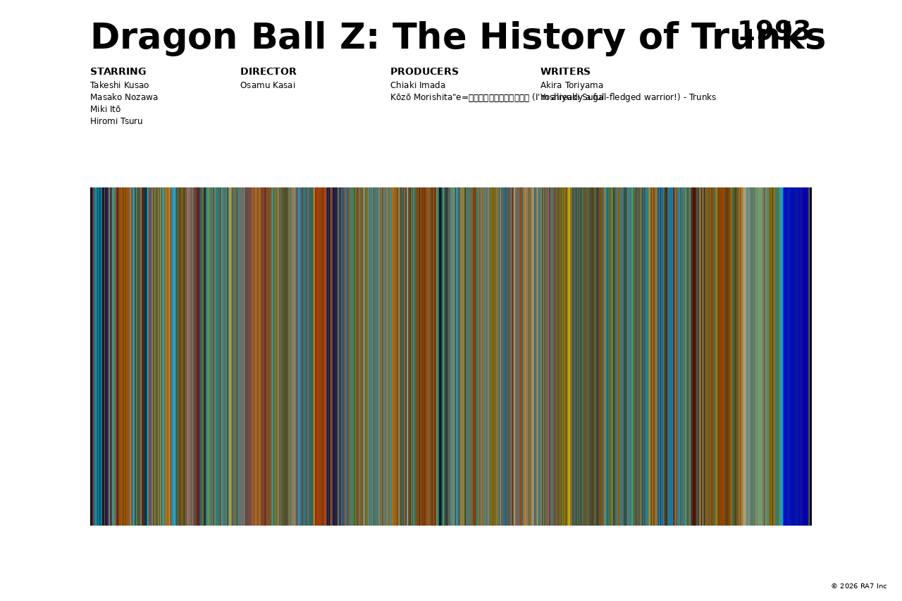 Poster preview for Dragon Ball Z: The History of Trunks
